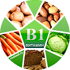 Тиамин при алкоголизме