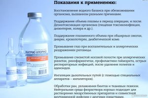 Показания к применению физраствора