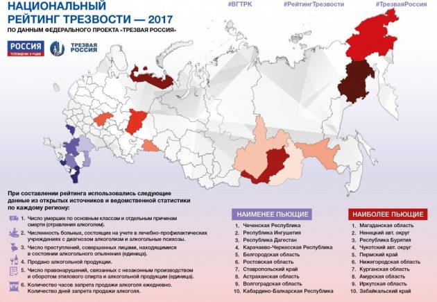 Рейтинг наиболее пьющих областей по данным проекта Трезвая Россия