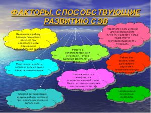 Факторы развития СЭВ