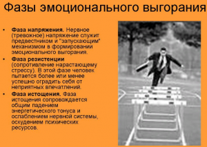 Синдром эмоционального выгорания - фазы